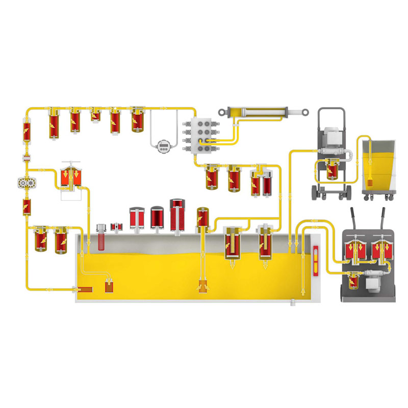 Naftafiltrite kriitiline roll rasketes